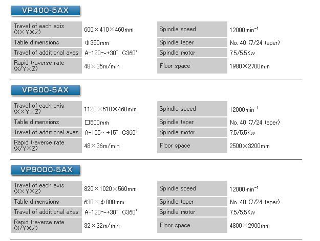 5-ax spec-1